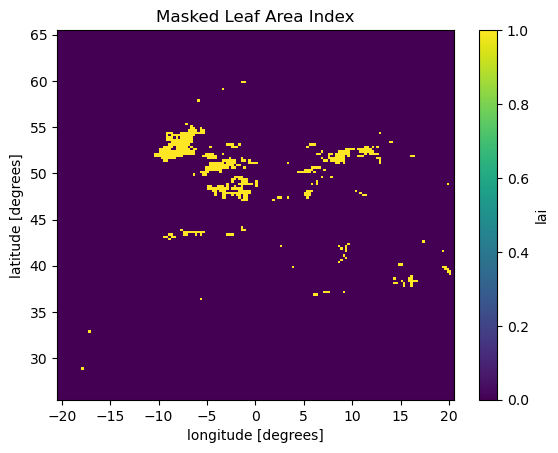 <Figure size 640x480 with 2 Axes>