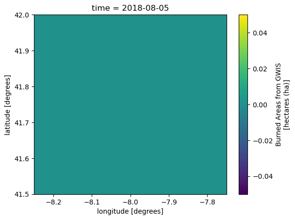 <Figure size 640x480 with 2 Axes>