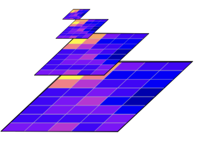 COG overviews pyramid