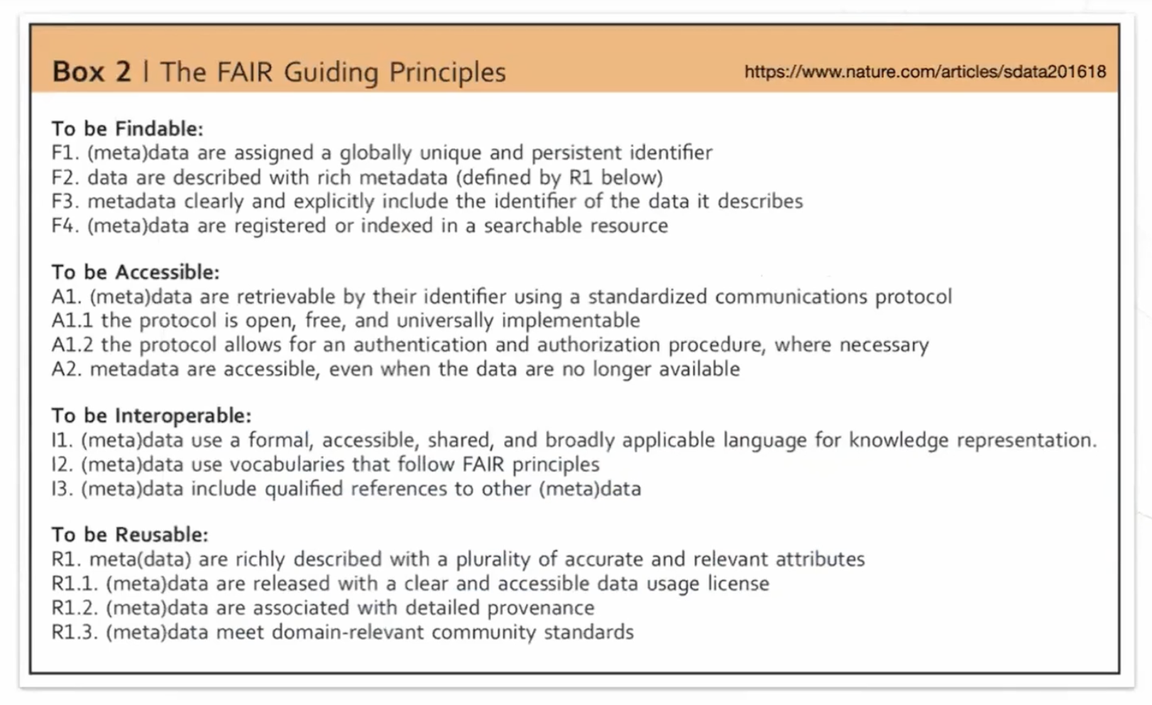 The FAIR principles