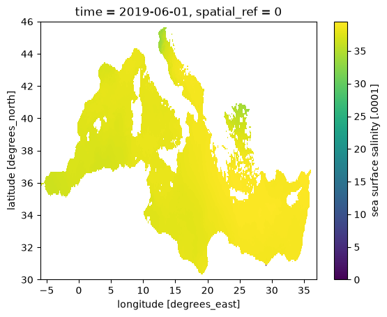 <Figure size 640x480 with 2 Axes>