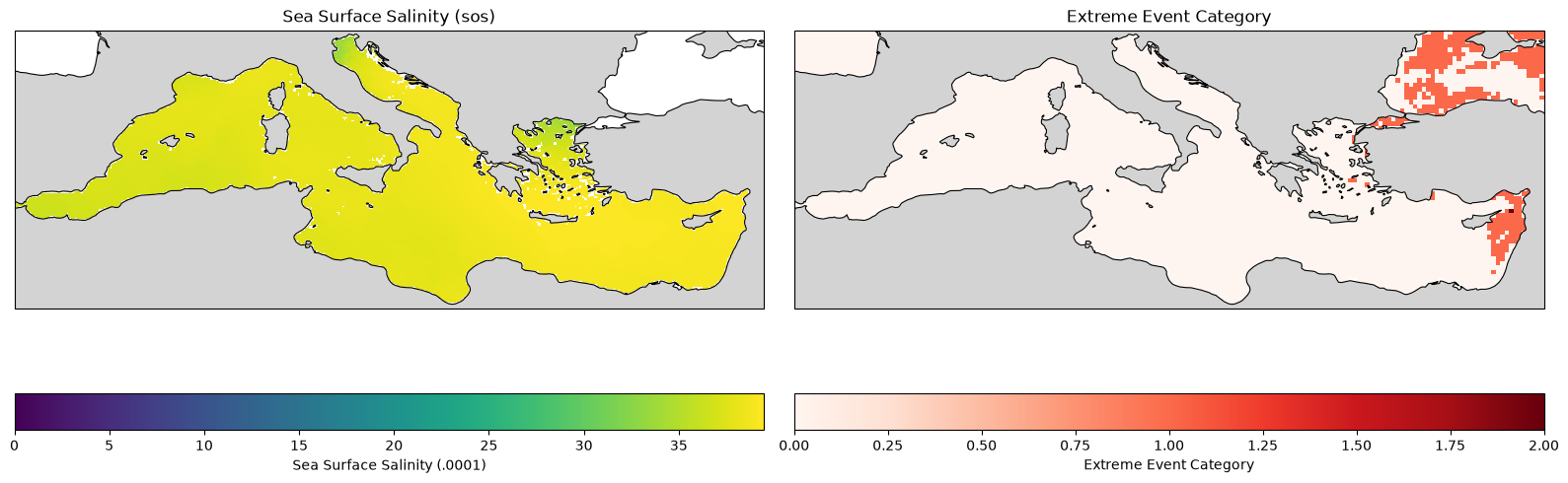 <Figure size 1600x600 with 4 Axes>