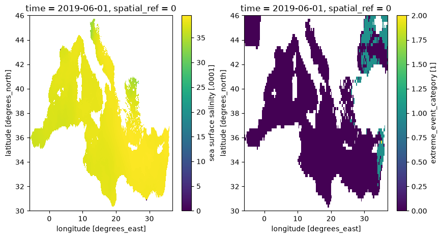 <Figure size 1000x500 with 4 Axes>