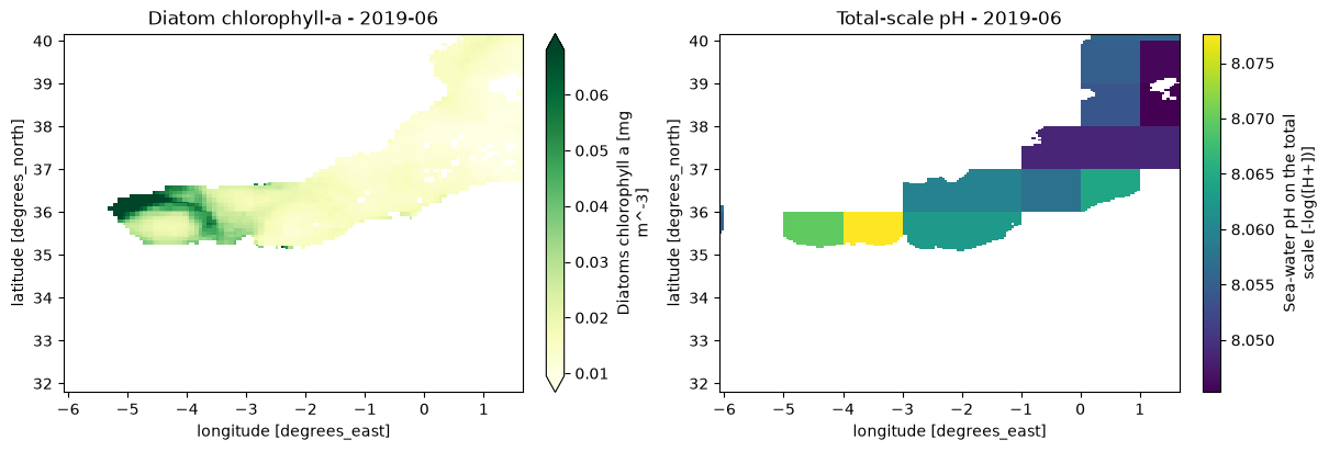 <Figure size 1200x400 with 4 Axes>