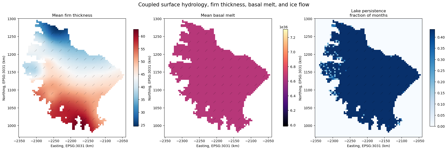 <Figure size 1800x600 with 6 Axes>