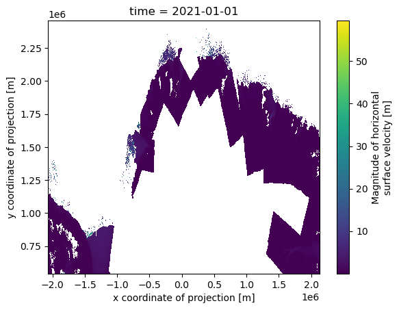 <Figure size 640x480 with 2 Axes>