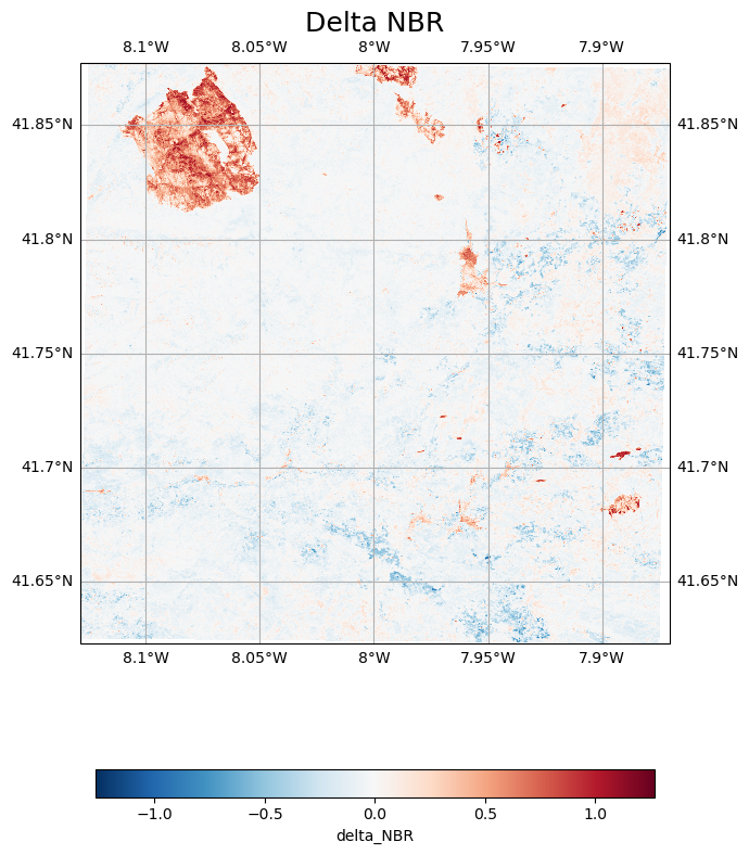<Figure size 700x1000 with 2 Axes>